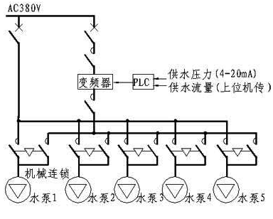 基于OMRON PLC实现综合站房的分布式监控如图