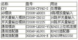 基于OMRON PLC实现综合站房的分布式监控如图