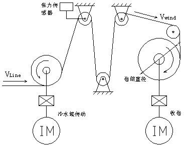 图一,lsr800热定型机收卷机结构图