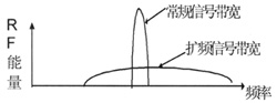 5.8GHz固定无线接入技术与应用如图