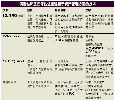 如何理解无线通讯技术对于流程工业的价值如图