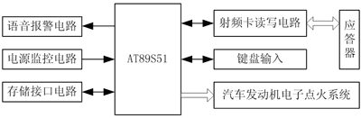 基于射频识别的汽车防盗装置的设计如图