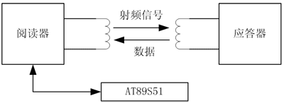 基于射频识别的汽车防盗装置的设计如图