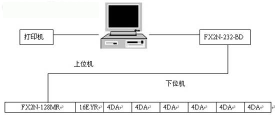 易控