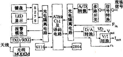 现场仪表电路原理框图