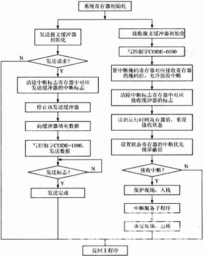 中国人口控制中的e?府行物_超市进销存管理系统的设计与实现 VB SQL 新品(2)