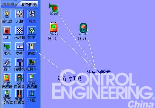 运行时生成画面示例五.发展方向组态软件行一般称为通用组态软件.