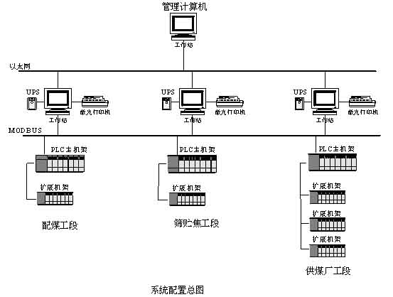 基金会现场总线FF技术在焦化厂循环水泵房应用如图