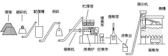 点击看原图