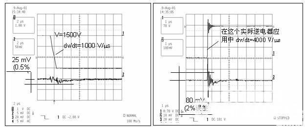 图2由于采用快速开发元件HX系列几乎不受高dvdt影响图3实际逆电器应用中的HX噪声电平其中dvdt等于4000Vs