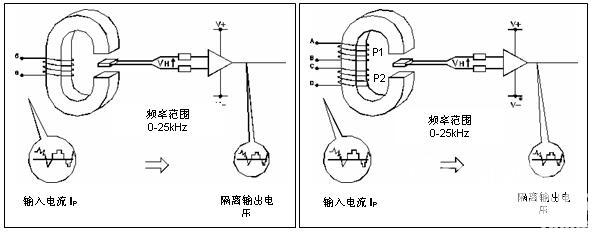 图5带有一个或两个一次线圈的HX系列电流传感器的工作原理