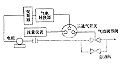 图1　变频调速器自动控制示意图