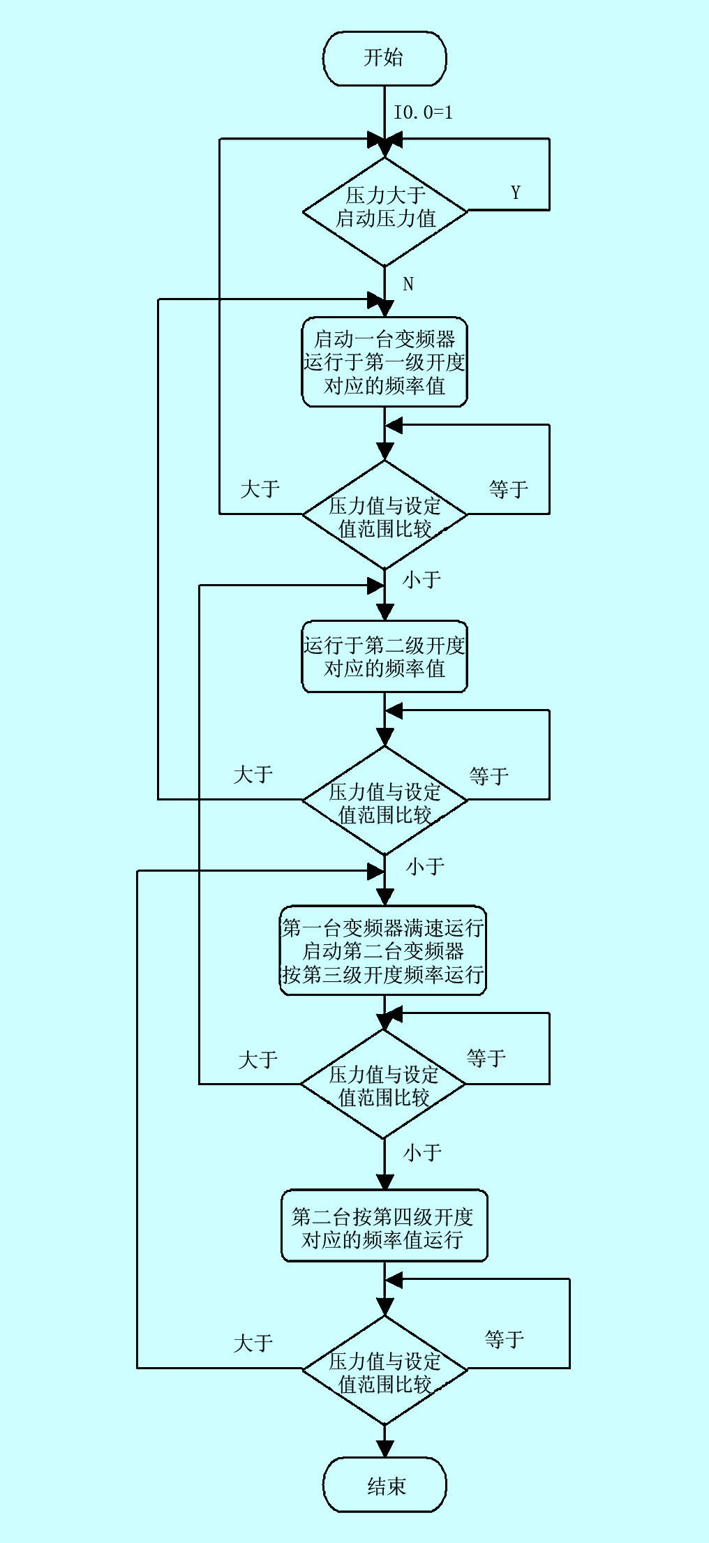 点击看原图