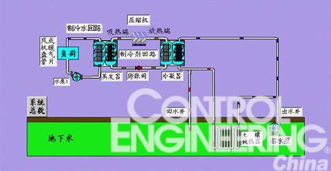 　　水源热泵制冷系统原理图图二