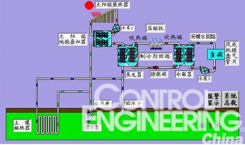 太阳能地能热泵采暖供热系统原理图