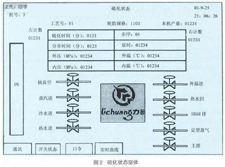 硫化机PLC上位机监控软件的开发如图