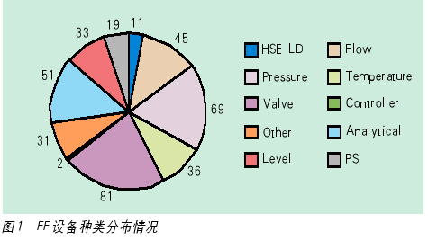 FF在洛阳的一次盛会--2006年FF应用大盘点如图