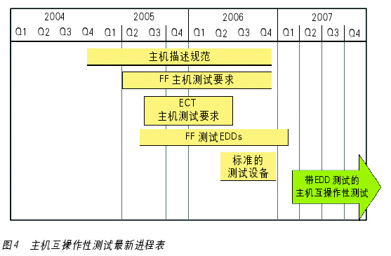 FF在洛阳的一次盛会--2006年FF应用大盘点如图