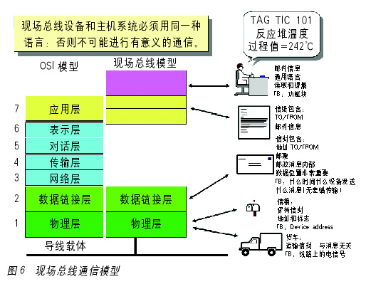 FF在洛阳的一次盛会--2006年FF应用大盘点如图