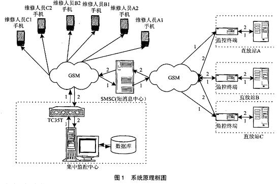 系统原理框图