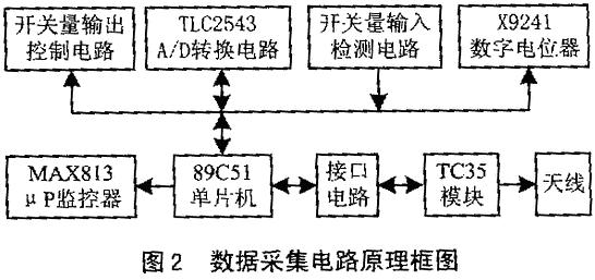 数据采集电路原理