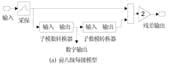 基于MATLAB的1.5位/级10位流水线结构模数转换器系统仿真如图