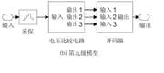 基于MATLAB的1.5位/级10位流水线结构模数转换器系统仿真如图