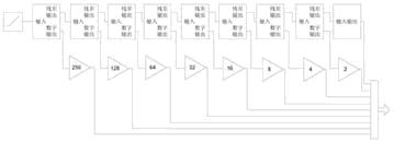 基于MATLAB的1.5位/级10位流水线结构模数转换器系统仿真如图