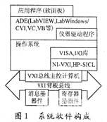 虚拟仪器技术及其在数据采集中的应用  