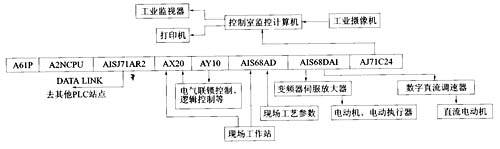 系统配置图