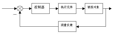 自动控制系统原理框图