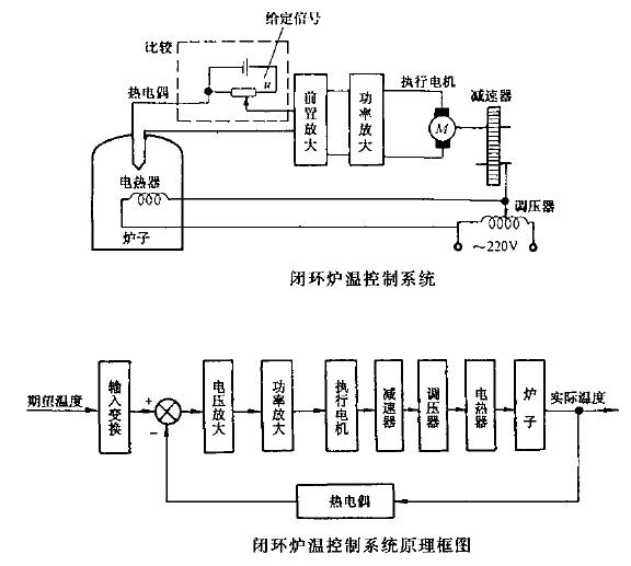 温度控制系统