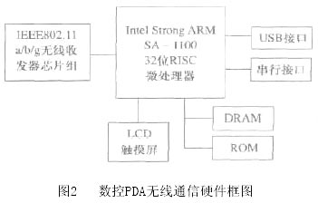 采用无线通信技术的新型数控系统如图