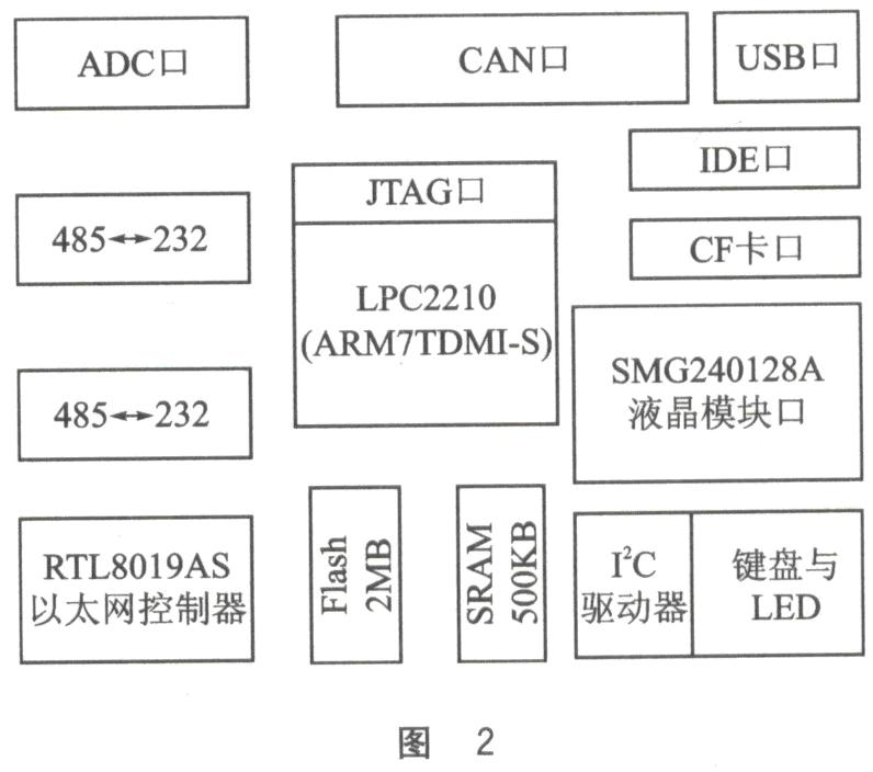 点击看原图