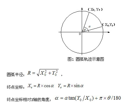 步进电机一体化控制系统的设计如图