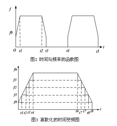 步进电机一体化控制系统的设计如图