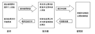 工控组态软件及其应用如图