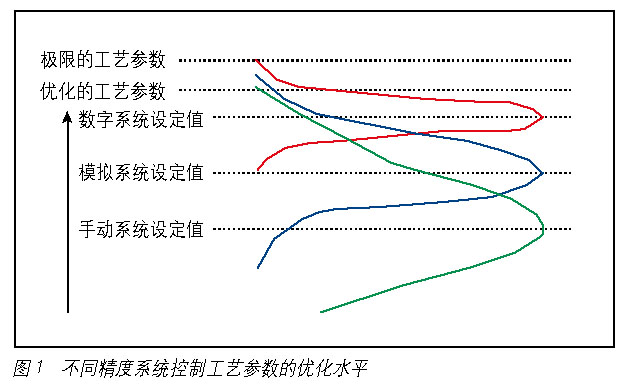 点击看原图