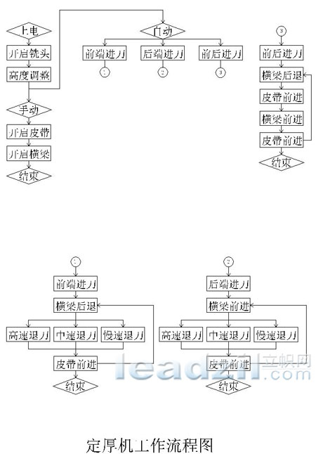 艾默生工控产品在改造石材加工设备中的应用如图