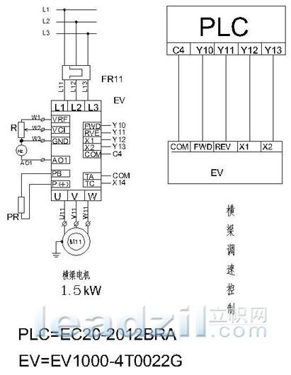 艾默生工控产品在改造石材加工设备中的应用如图