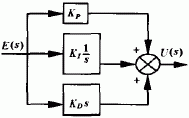 图2模拟式PID控制器方框图