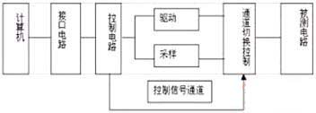 多通道气体传感器参数测试仪硬件原理图