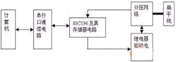 主控电路结构图