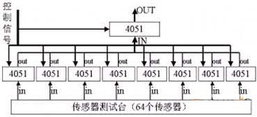  辅助电路原理图