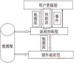 系统所需数字滤波器的传递函数