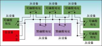 安全气囊系统中专用总线解决方案——DSI BUS如图