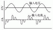 通用变频器的网侧谐波及其对策如图