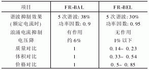 通用变频器的网侧谐波及其对策如图