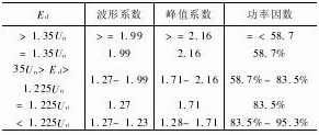 通用变频器的网侧谐波及其对策如图