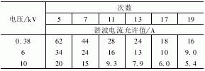 通用变频器的网侧谐波及其对策如图